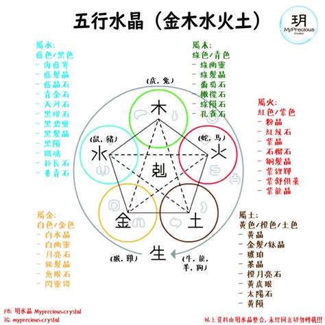 水晶的五行屬性|五行水晶分類指南：解讀水晶的五行屬性 